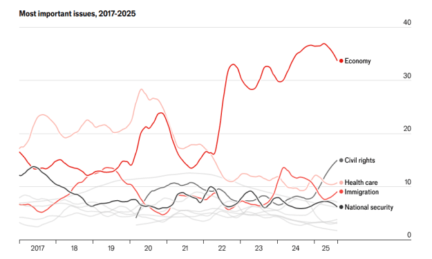 Click to Enlarge

Name: Most important issues.png
Size: 26 KB
