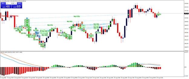 Click to Enlarge

Name: XAUUSD.aM15.png
Size: 27 KB