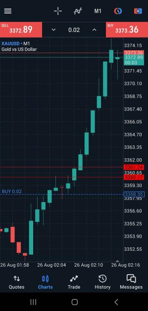Click to Enlarge

Name: Screenshot_20250826_034757_MetaTrader 5.jpg
Size: 334 KB