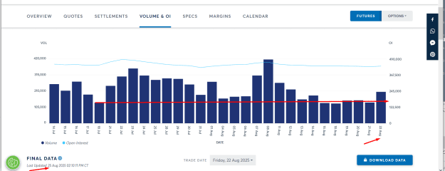 Click to Enlarge

Name: LATEST GOLD OPEN INTEREST AND VOLUME SHOWING STILL LOW ACTIVITY.png
Size: 31 KB
