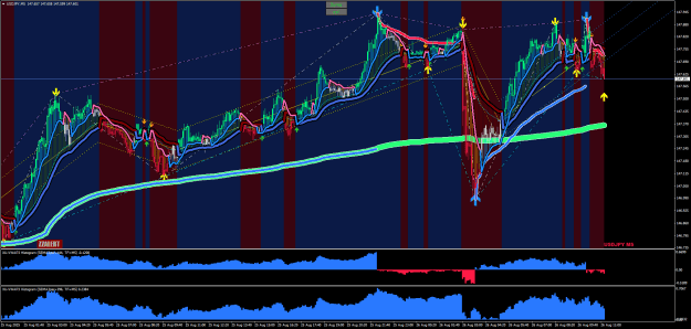 Click to Enlarge

Name: USDJPYM5vwap correct.png
Size: 78 KB