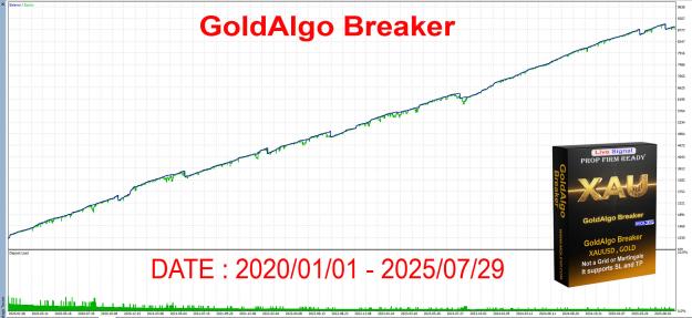 Click to Enlarge

Name: GoldAlgo Breaker EA (2).jpg
Size: 359 KB