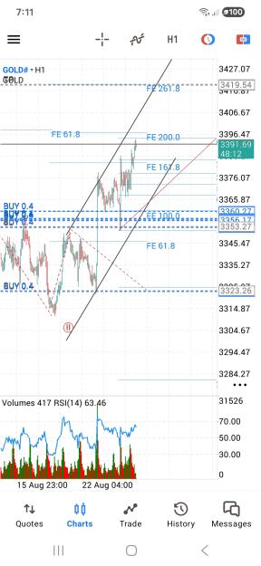 Click to Enlarge

Name: Screenshot_20250827_071148_MetaTrader 5.jpg
Size: 638 KB