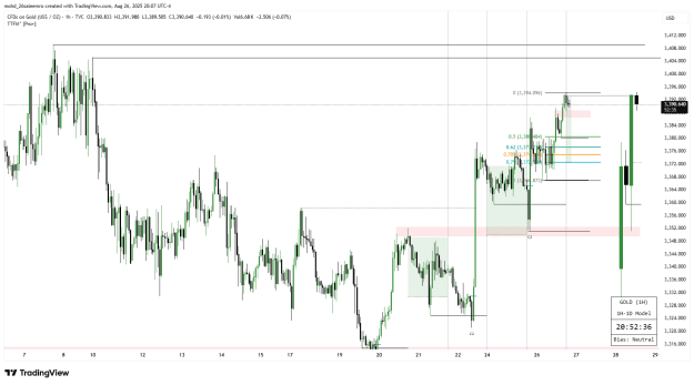 Click to Enlarge

Name: GOLD_2025-08-27_02-07-26.png
Size: 33 KB