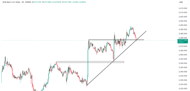 Click to Enlarge

Name: XAUUSD_2025-08-27_10-10-57_de07f.png
Size: 110 KB