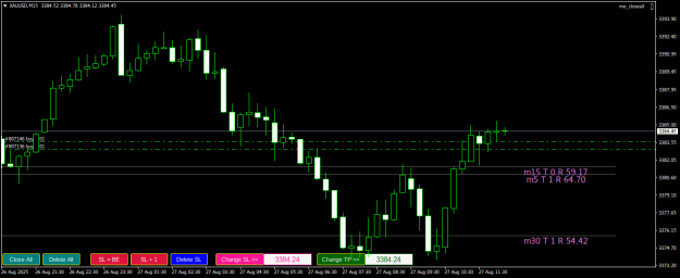 Click to Enlarge

Name: XAUUSDM15.png
Size: 16 KB
