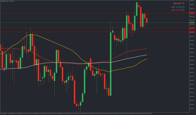 Click to Enlarge

Name: XAUUSDH4 ranging.png
Size: 17 KB