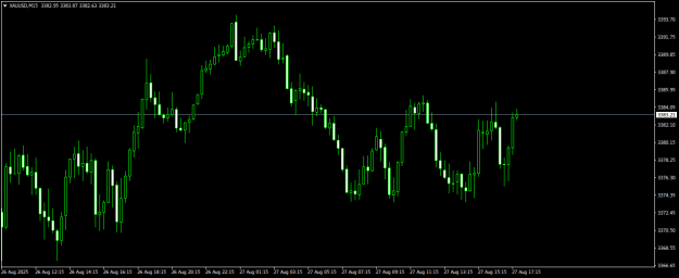 Click to Enlarge

Name: XAUUSDM15.png
Size: 11 KB