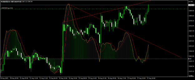 Click to Enlarge

Name: XAUUSDH1.png
Size: 19 KB