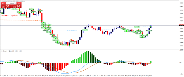 Click to Enlarge

Name: XAUUSD.aM5.png
Size: 24 KB