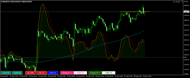 Click to Enlarge

Name: XAUUSDH1.png
Size: 21 KB