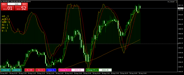 Click to Enlarge

Name: XAUUSDM5.png
Size: 26 KB