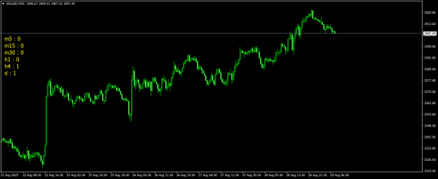 Click to Enlarge

Name: XAUUSDM30.png
Size: 13 KB
