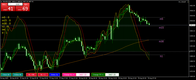 Click to Enlarge

Name: XAUUSDM30.png
Size: 26 KB