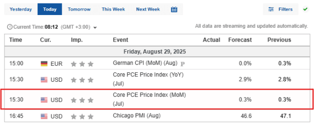 Click to Enlarge

Name: economic-calendar-29august.png
Size: 9 KB