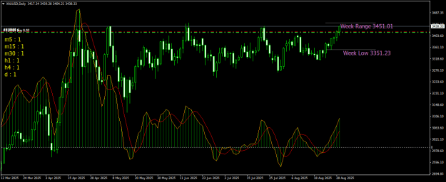 Click to Enlarge

Name: XAUUSDDaily.png
Size: 21 KB