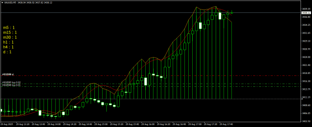 Click to Enlarge

Name: XAUUSDM5.png
Size: 15 KB