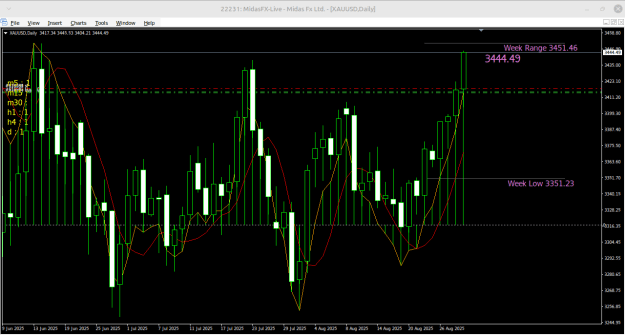 Click to Enlarge

Name: Midas FX MetaTrader 4 Terminal.png
Size: 26 KB