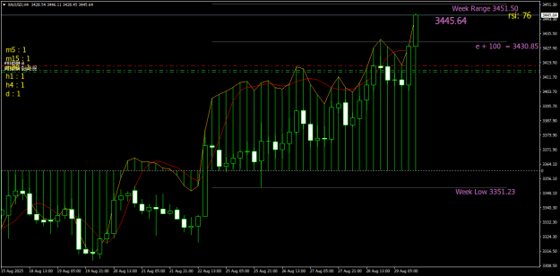 Click to Enlarge

Name: XAUUSDH4.png
Size: 22 KB