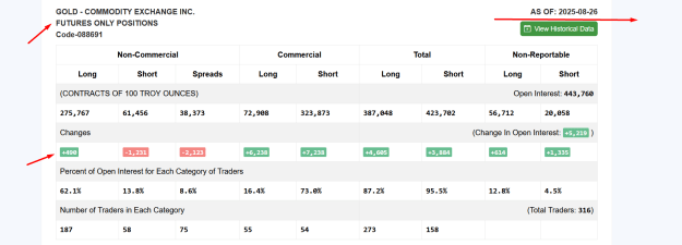 Click to Enlarge

Name: LATEST DXY  GOLD COT  OPEN INTEREST AND VOLUME.png
Size: 36 KB
