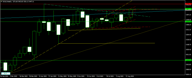 Click to Enlarge

Name: GOLDWeekly.png
Size: 12 KB