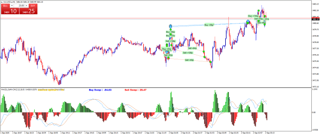 Click to Enlarge

Name: XAUUSD.aM1.png
Size: 31 KB