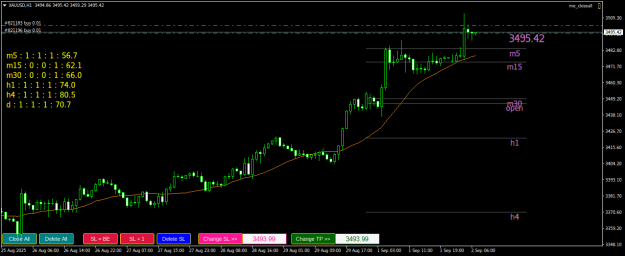 Click to Enlarge

Name: XAUUSDH1.png
Size: 19 KB