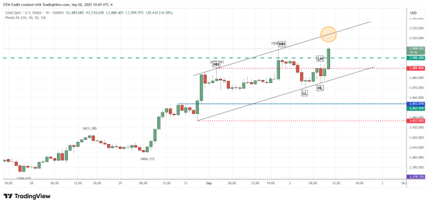 Click to Enlarge

Name: XAUUSD_2025-09-02_10-45-14.png
Size: 40 KB