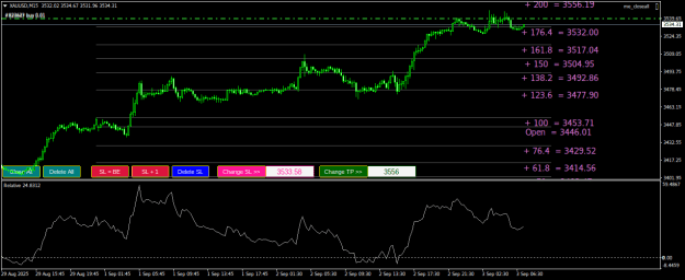 Click to Enlarge

Name: XAUUSDM15.png
Size: 24 KB