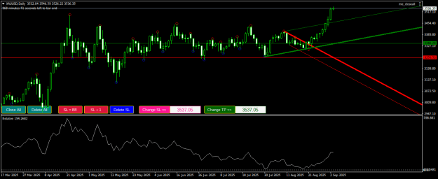 Click to Enlarge

Name: XAUUSDDaily.png
Size: 18 KB
