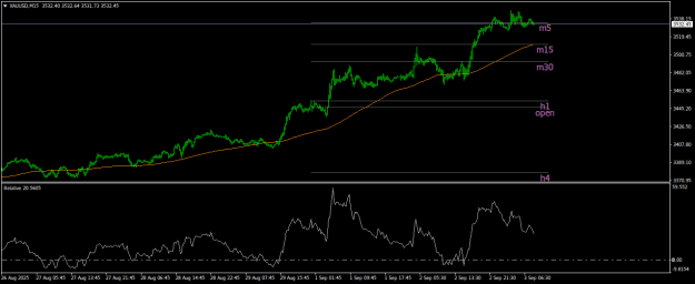 Click to Enlarge

Name: XAUUSDM15.png
Size: 15 KB