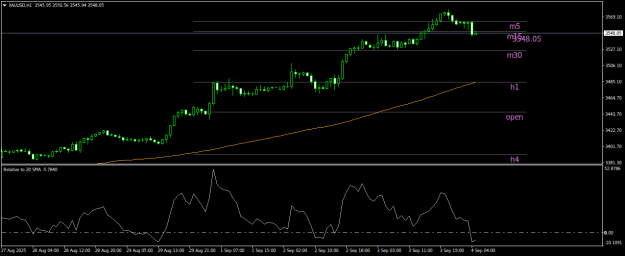 Click to Enlarge

Name: XAUUSDH1.png
Size: 14 KB