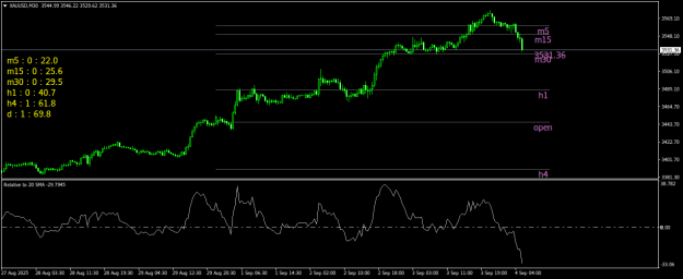 Click to Enlarge

Name: XAUUSDM30.png
Size: 17 KB