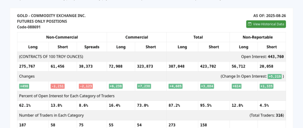 Click to Enlarge

Name: Screenshot 2025-09-04 at 08-45-12 COT Report GOLD with COT Chart (COT Legacy Report Futures Only) - 
Size: 25 KB