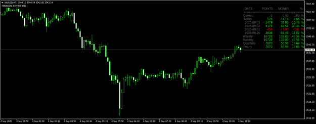 Click to Enlarge

Name: XAUUSDM5.png
Size: 17 KB