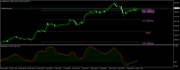Click to Enlarge

Name: XAUUSDH1.png
Size: 16 KB