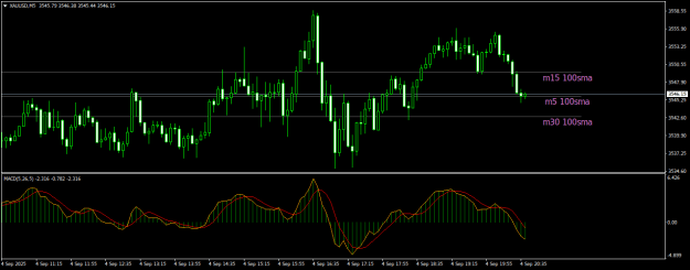 Click to Enlarge

Name: XAUUSDM5.png
Size: 16 KB