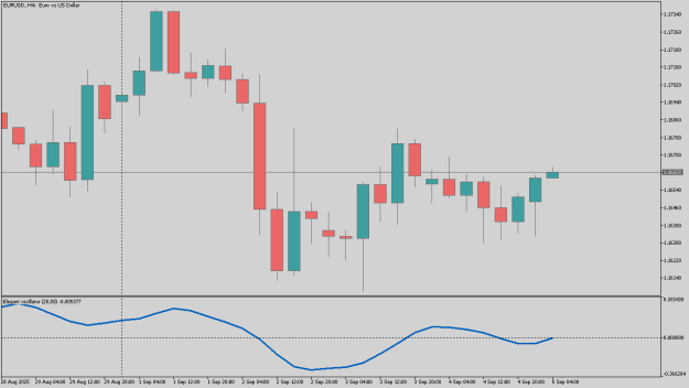 Click to Enlarge

Name: EURUSDH4.png
Size: 7 KB