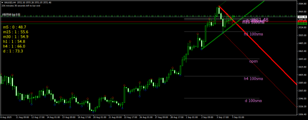 Click to Enlarge

Name: XAUUSDH4.png
Size: 22 KB