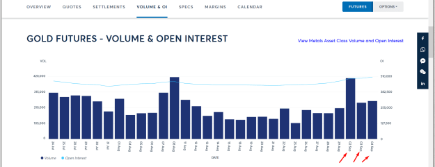 Click to Enlarge

Name: GOLD LATEST OPEN INTEREST AND VOLUME WITH PTZ.png
Size: 31 KB