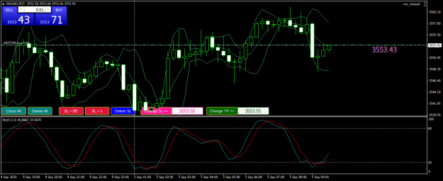 Click to Enlarge

Name: XAUUSDM15.png
Size: 24 KB