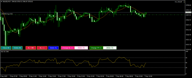 Click to Enlarge

Name: XAUUSDM15.png
Size: 16 KB