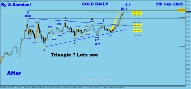 Click to Enlarge

Name: Gold daily 09-05-25 After  FN.png
Size: 25 KB