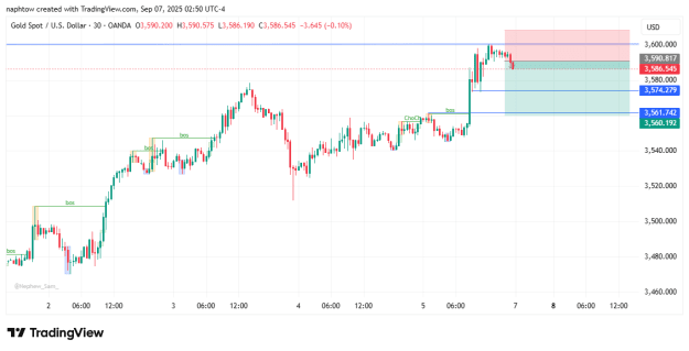 Click to Enlarge

Name: XAUUSD_2025-09-07_09-50-30.png
Size: 18 KB