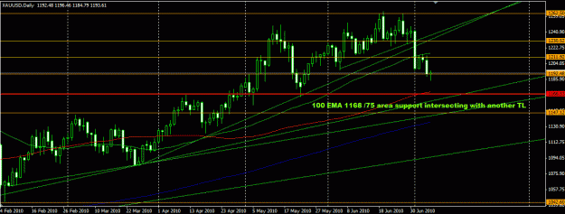 Click to Enlarge

Name: XAU_DAILY_TL_1168zone.GIF
Size: 22 KB