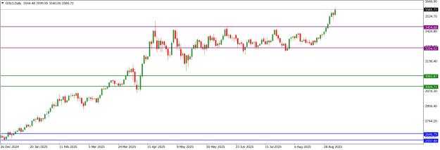 Click to Enlarge

Name: GOLDDaily.png
Size: 13 KB