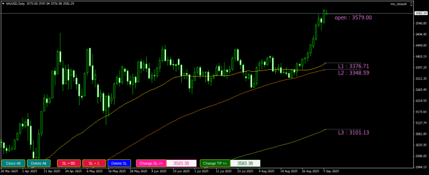 Click to Enlarge

Name: XAUUSDDaily.png
Size: 19 KB