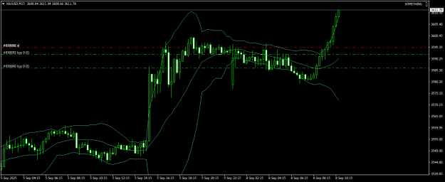 Click to Enlarge

Name: XAUUSDM15.png
Size: 16 KB