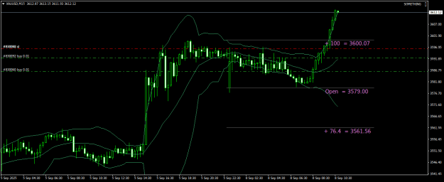 Click to Enlarge

Name: XAUUSDM15.png
Size: 18 KB