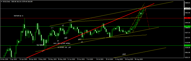 Click to Enlarge

Name: GOLDDaily.png
Size: 13 KB